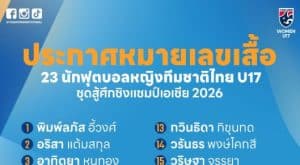 เปิดโฉม 23 นักรบสาวชบาแก้ว U17 พร้อมลุยศึกชิงแชมป์เอเชีย 2026 ที่จีน ใครคือดาวรุ่งที่ต้องจับตา?