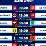 เปิดโปงมหากาพย์ “ใบอนุญาตสโมสร” ไทยลีก 2569 เมื่อสามทีมยื่นอุทธรณ์ แต่ทำไมถึงพ่ายทุกเคส?
