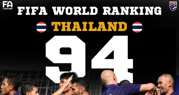 ทำไม “อันดับ 94 ของโลก” ของทีมชาติไทย ถึงอาจเป็นทั้งเกียรติยศและกับดักในเวลาเดียวกัน