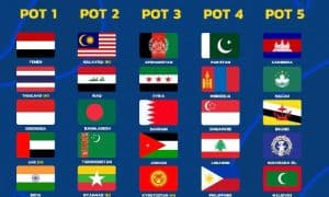 ไทยคว้าโถ 1! เปิดศึกจับสลาก U17 เอเชียนคัพ 2027 ไทยพร้อมหรือยัง กับภารกิจกู้ศักดิ์ศรีลูกหนังเยาวชนบนแผ่นดินตัวเอง